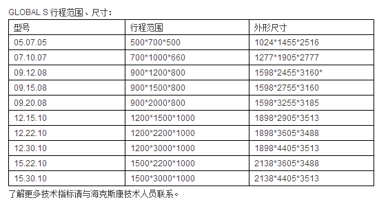 GLOBAL S(圖1)